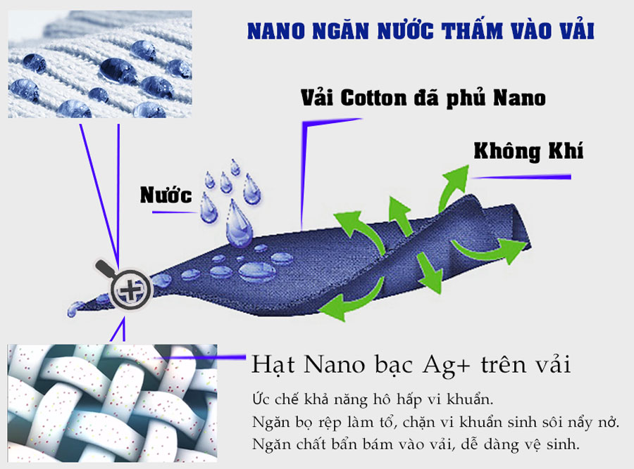 Công nghệ Nano bạc ag+ trên vải cotton